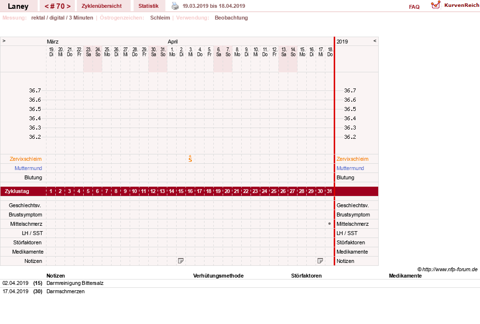 NFP-Kurve User #4950