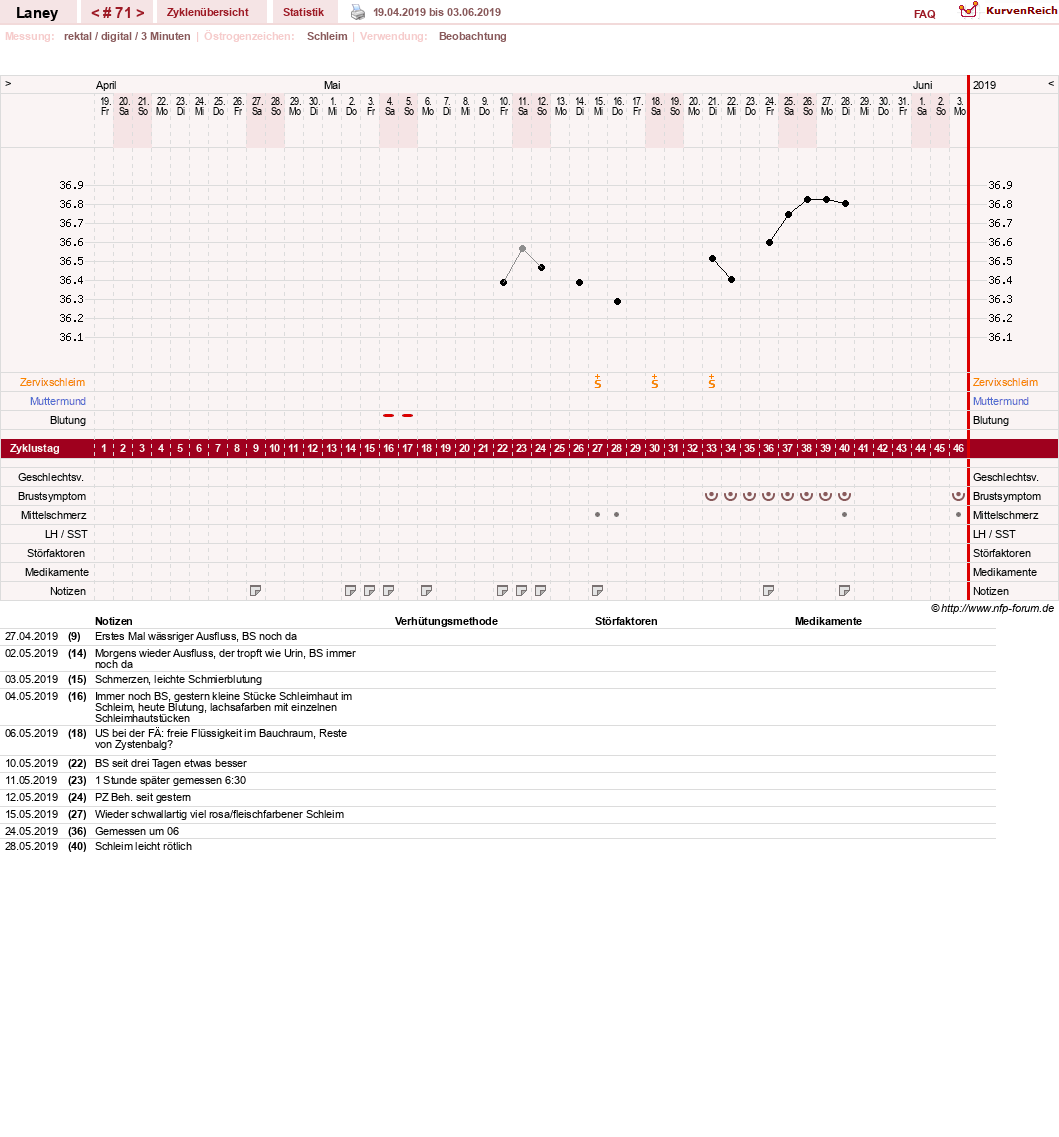 NFP-Kurve User #4950