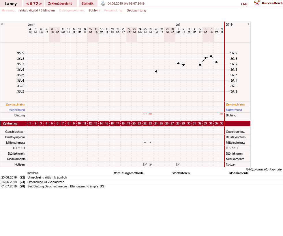 NFP-Kurve User #4950