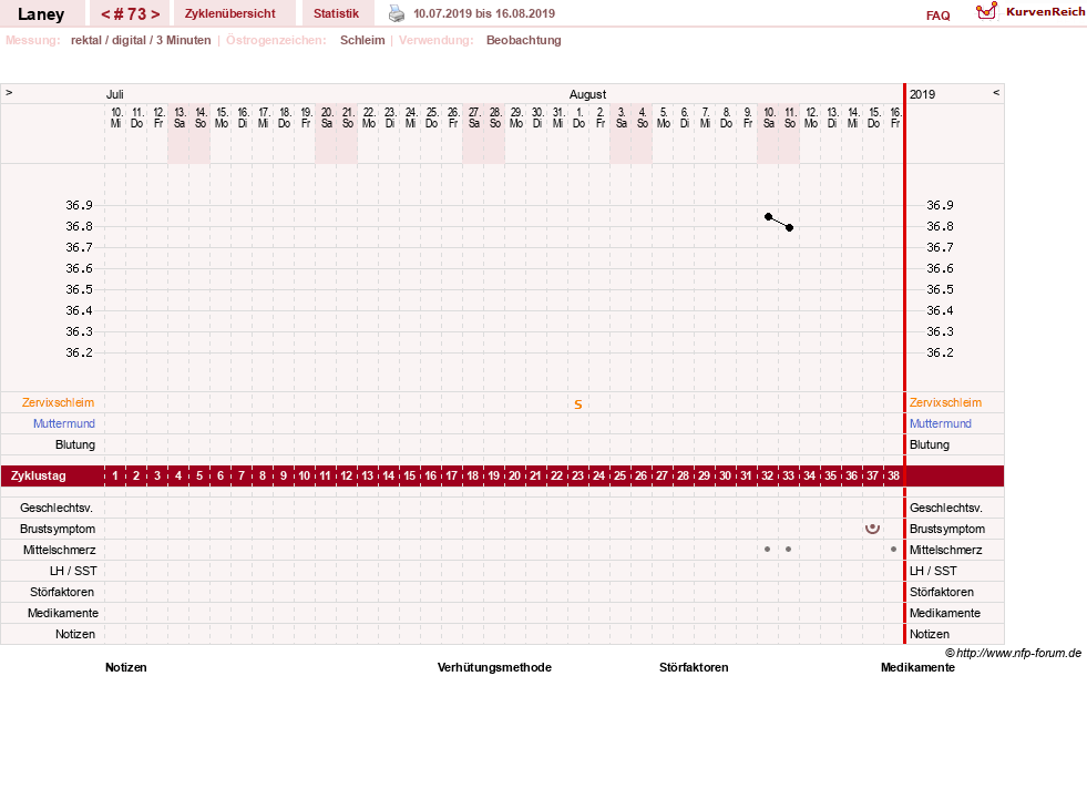 NFP-Kurve User #4950