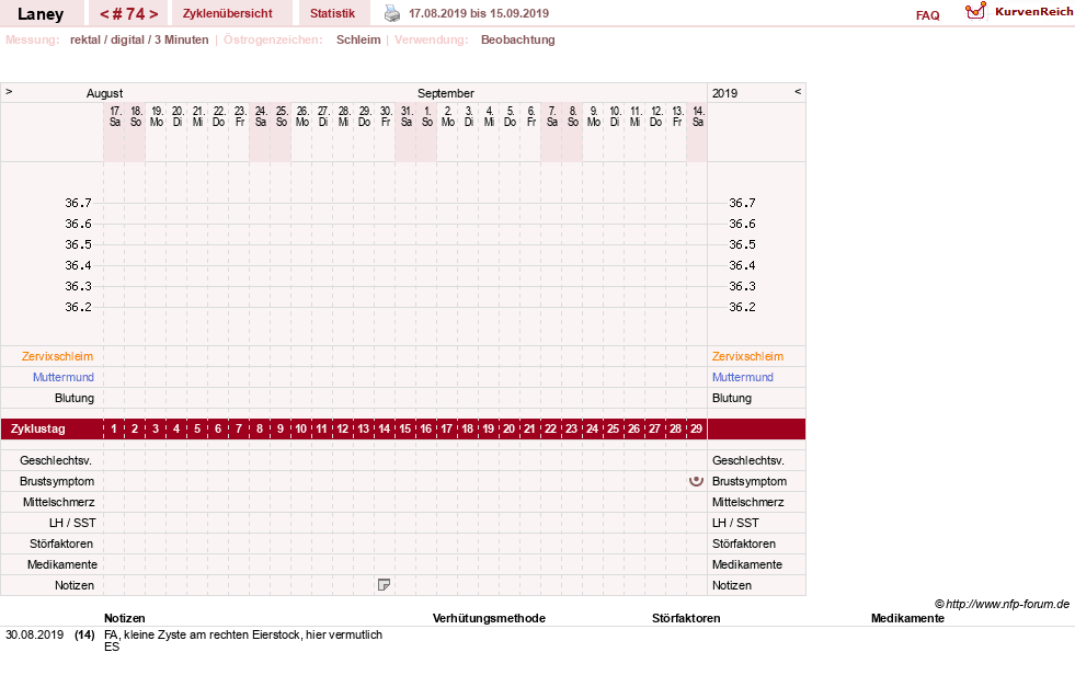 NFP-Kurve User #4950