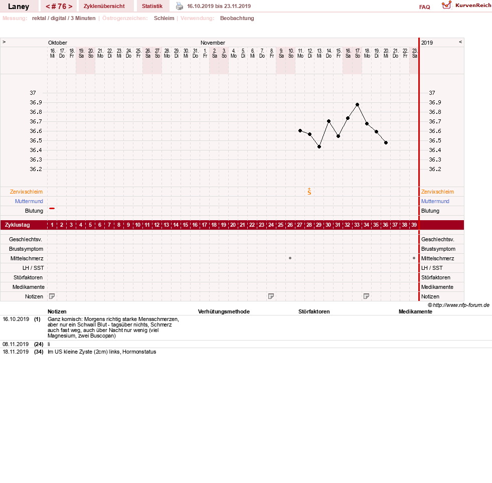 NFP-Kurve User #4950