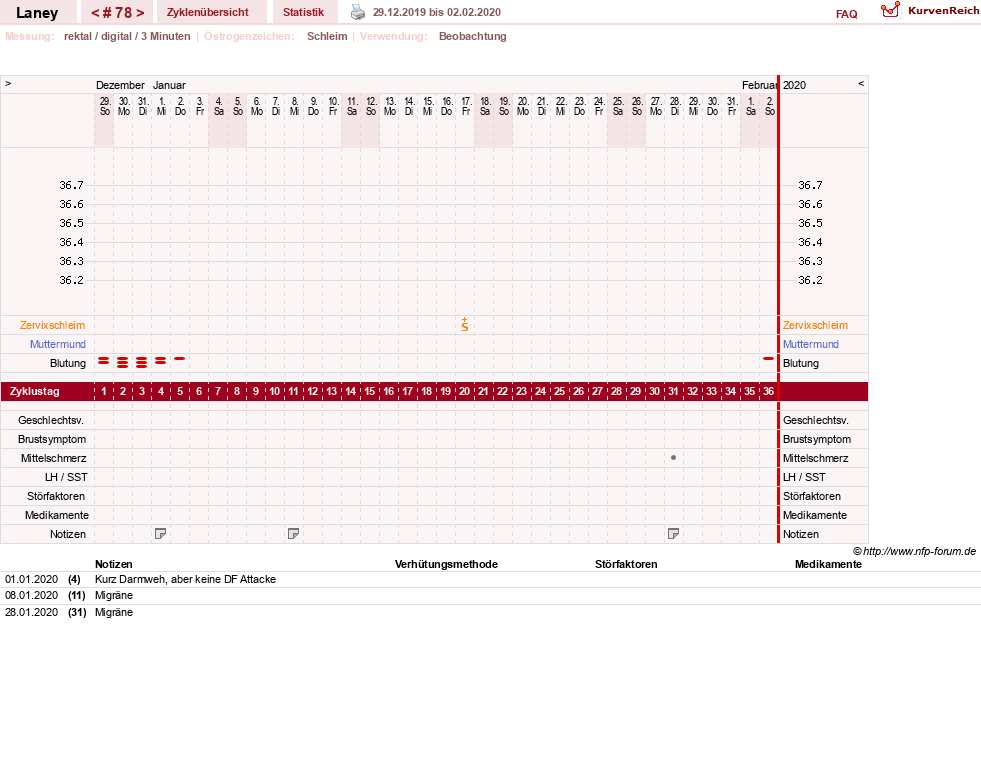 NFP-Kurve User #4950