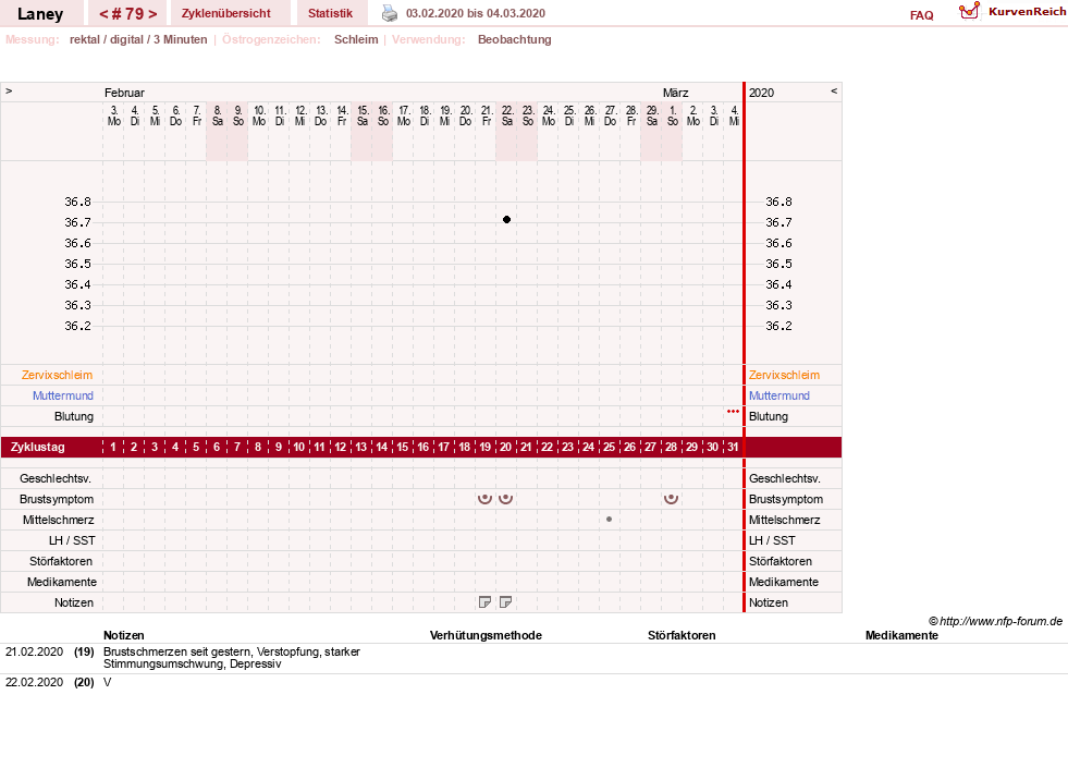 NFP-Kurve User #4950