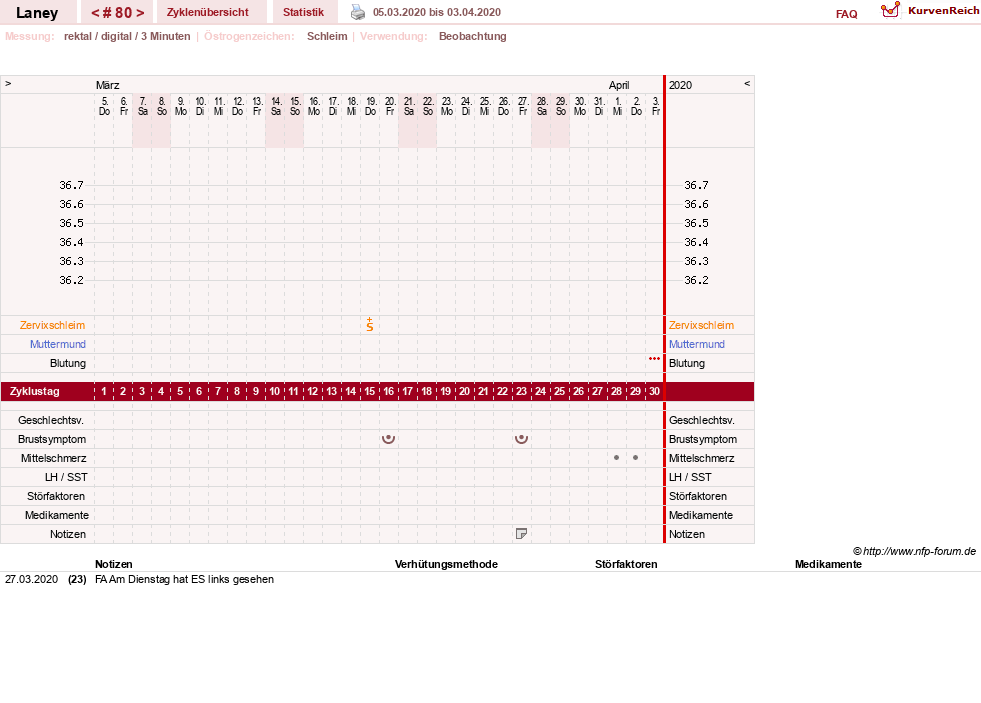 NFP-Kurve User #4950