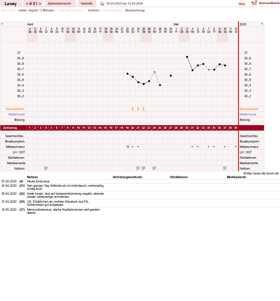 NFP-Kurve User #4950