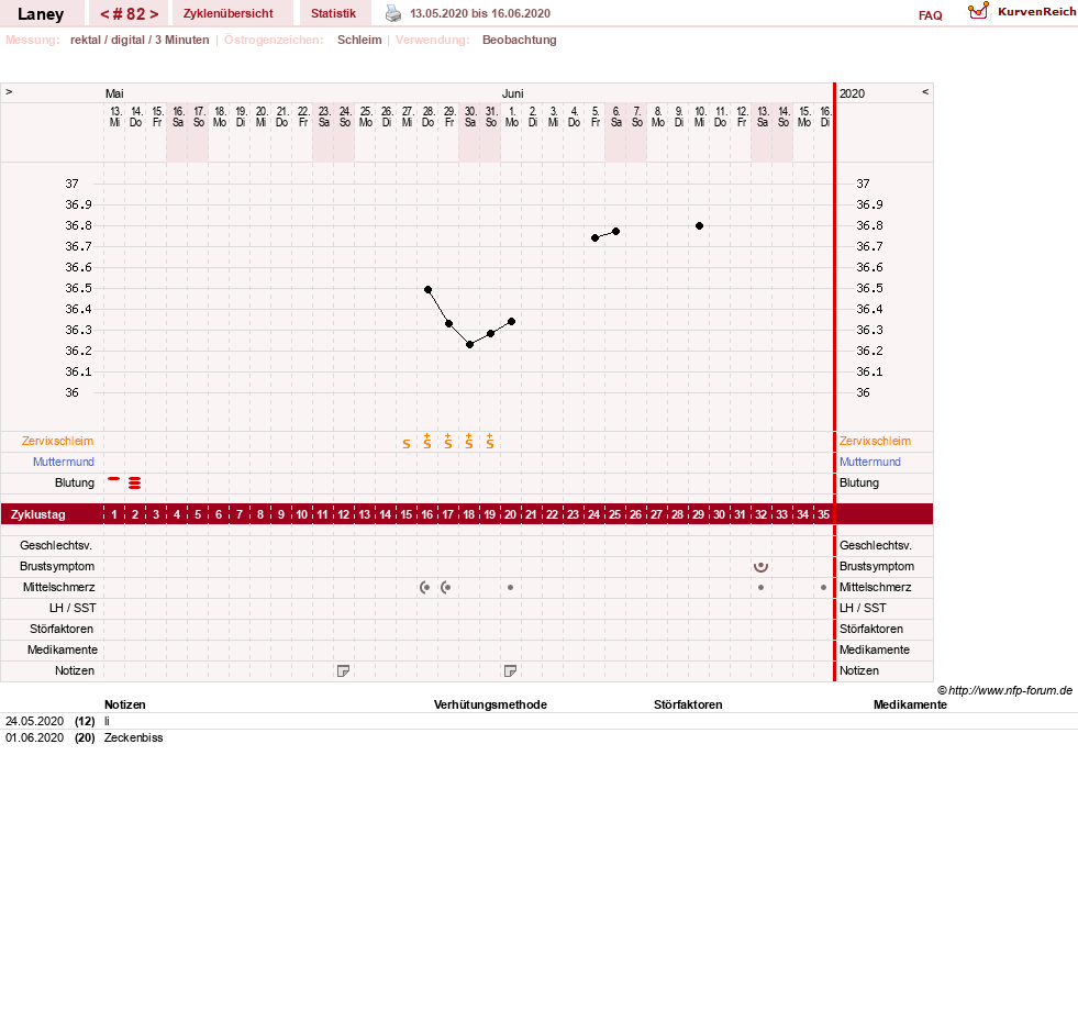 NFP-Kurve User #4950