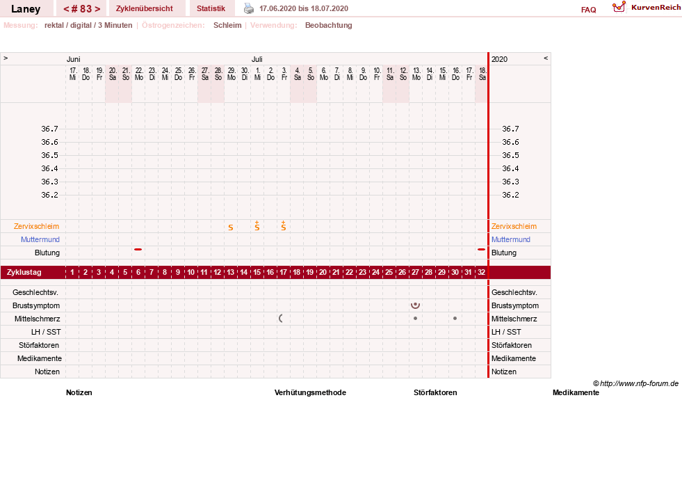 NFP-Kurve User #4950
