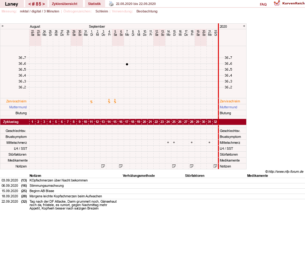 NFP-Kurve User #4950