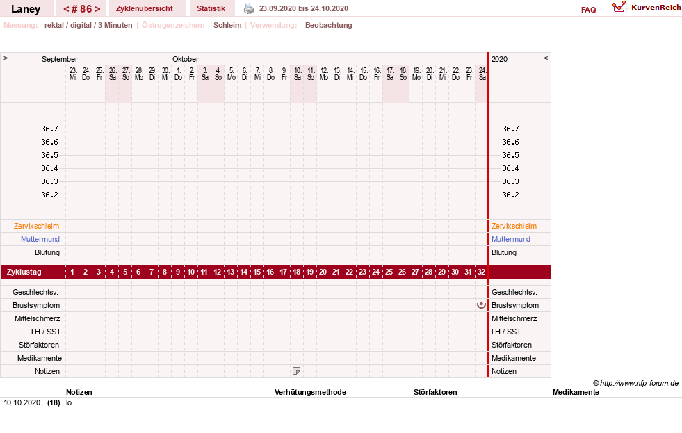 NFP-Kurve User #4950