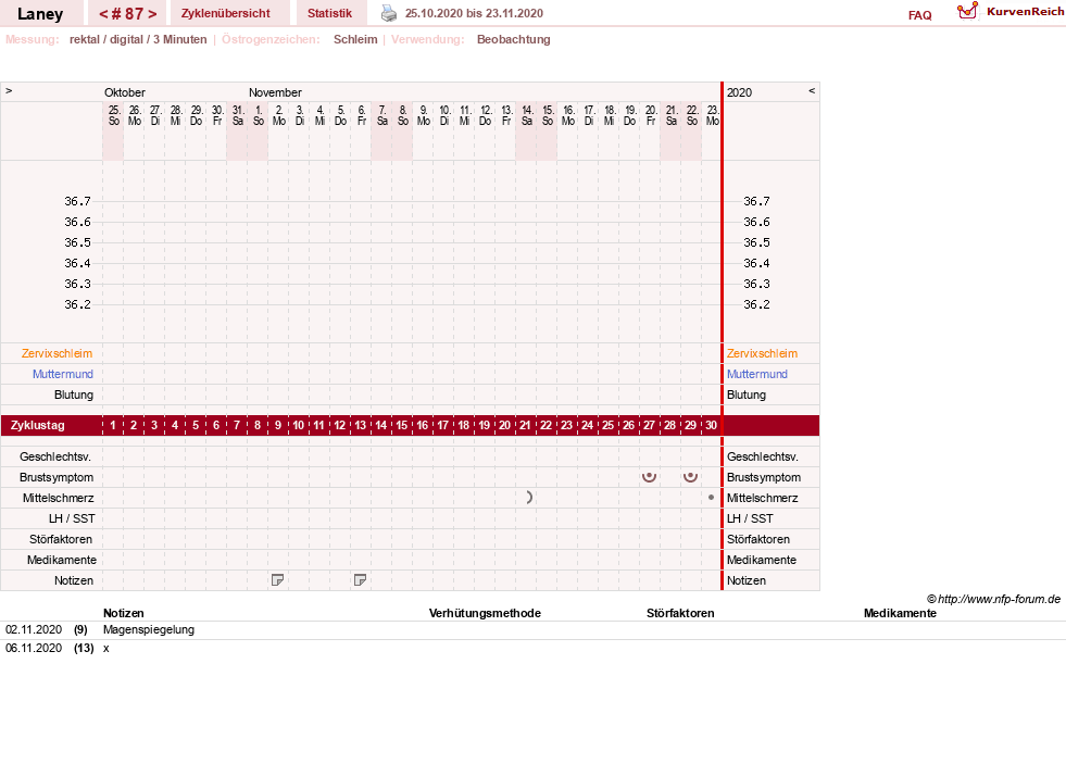 NFP-Kurve User #4950
