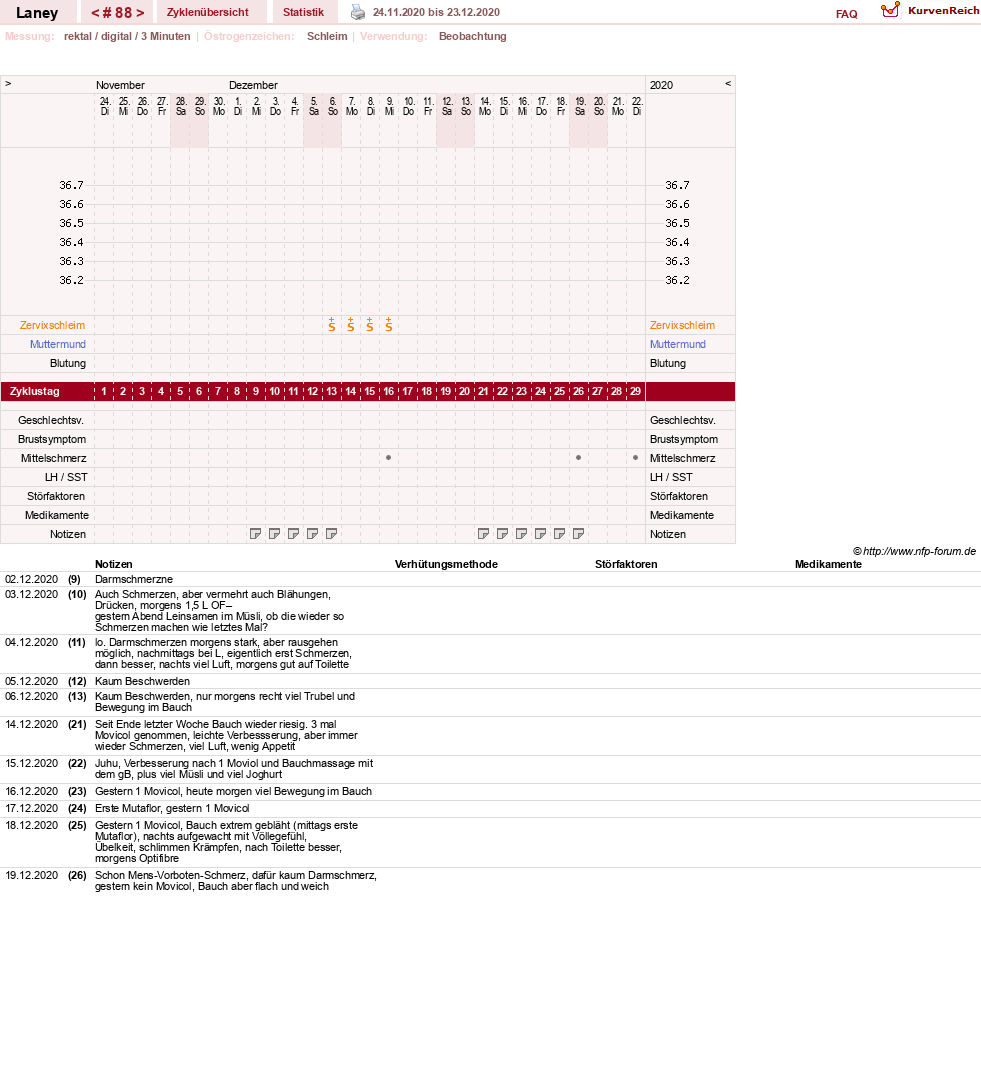 NFP-Kurve User #4950
