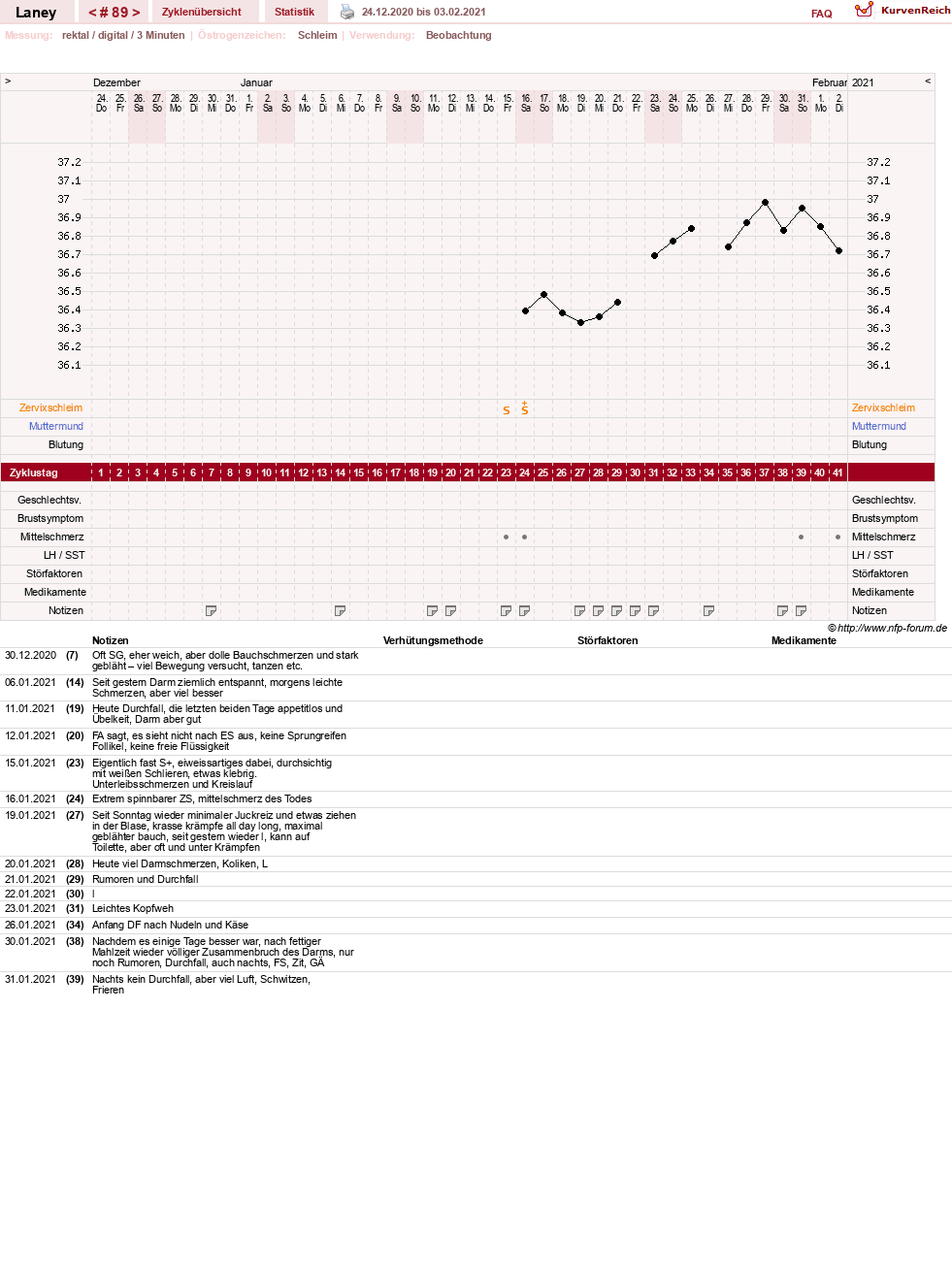 NFP-Kurve User #4950