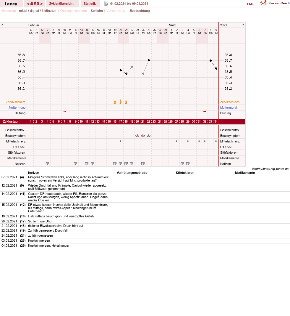 NFP-Kurve User #4950