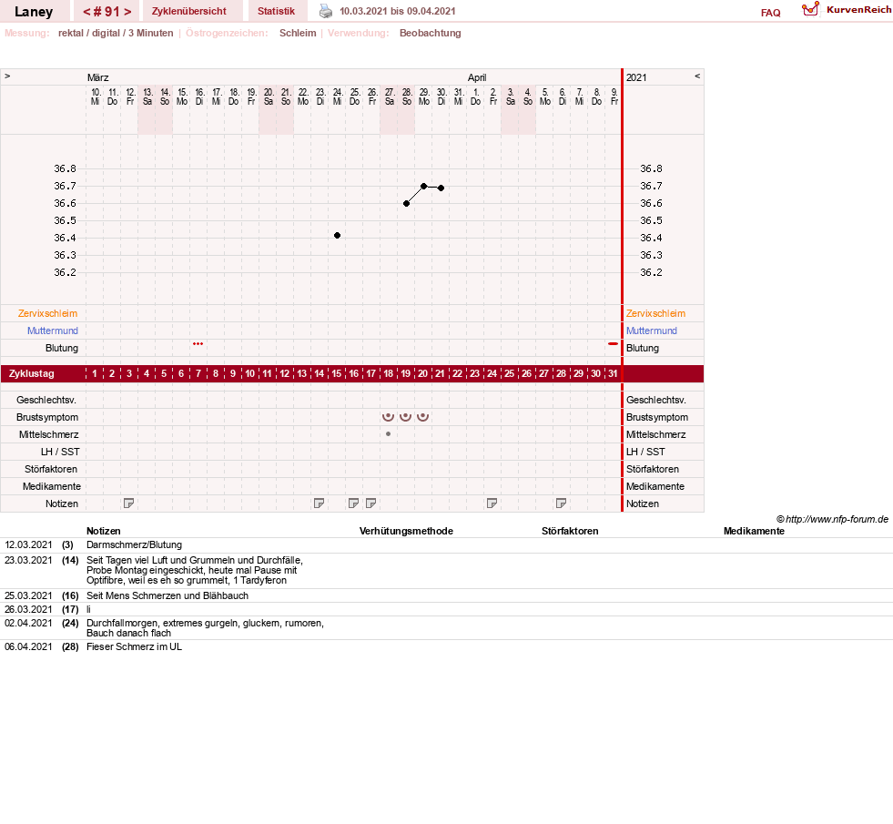 NFP-Kurve User #4950