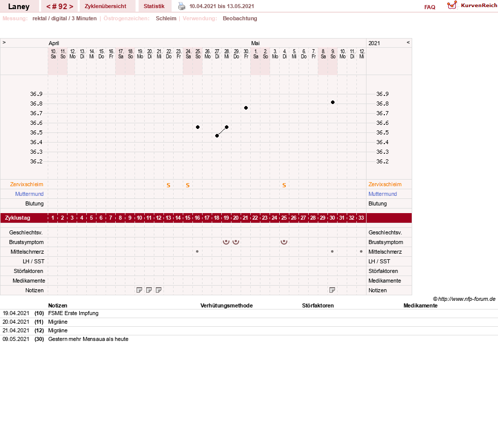 NFP-Kurve User #4950