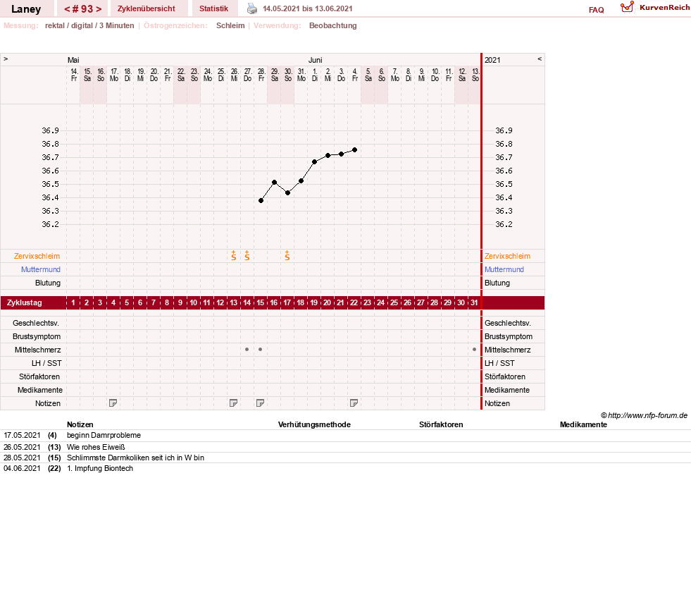 NFP-Kurve User #4950