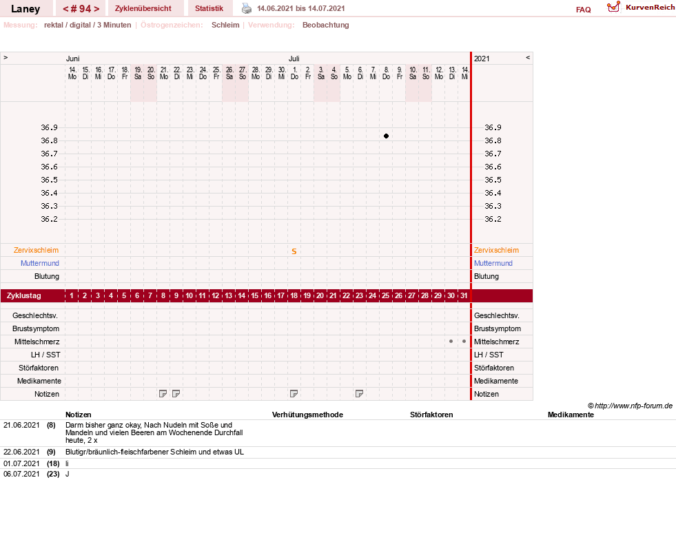 NFP-Kurve User #4950
