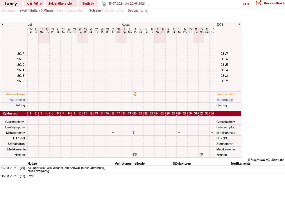 NFP-Kurve User #4950