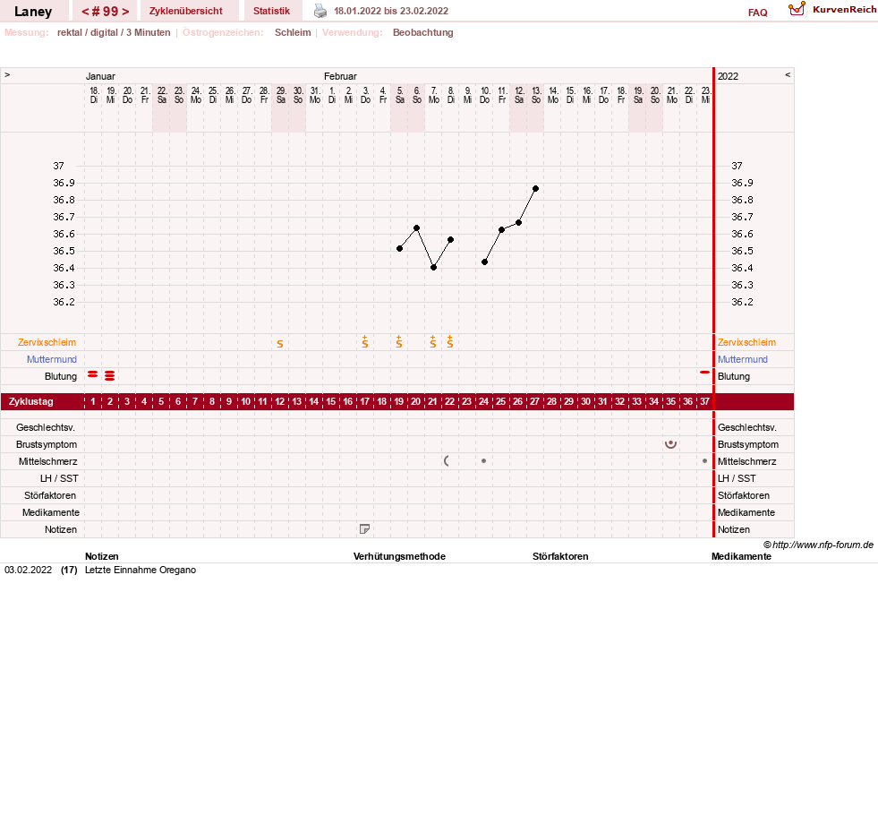 NFP-Kurve User #4950
