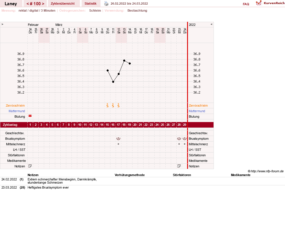 NFP-Kurve User #4950
