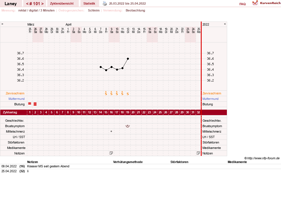 NFP-Kurve User #4950