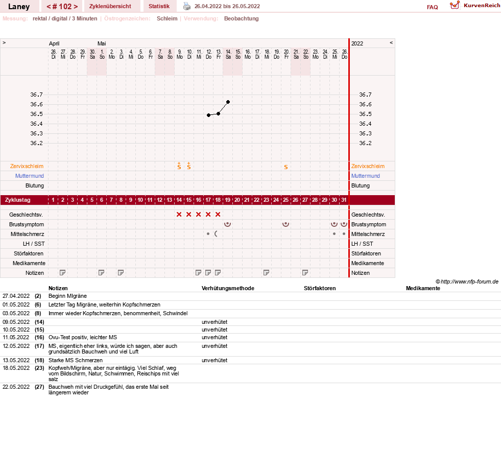 NFP-Kurve User #4950