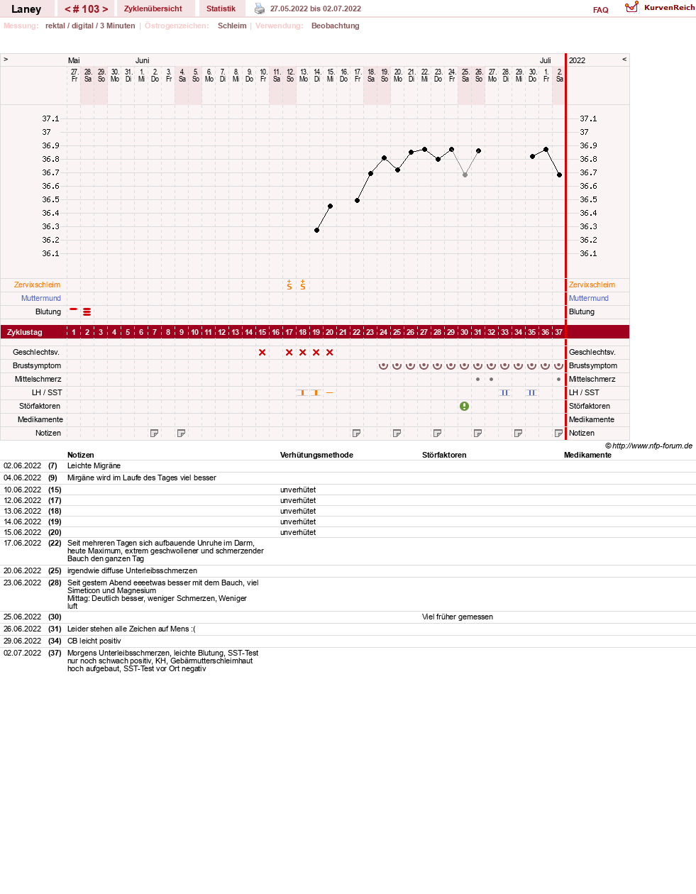 NFP-Kurve User #4950