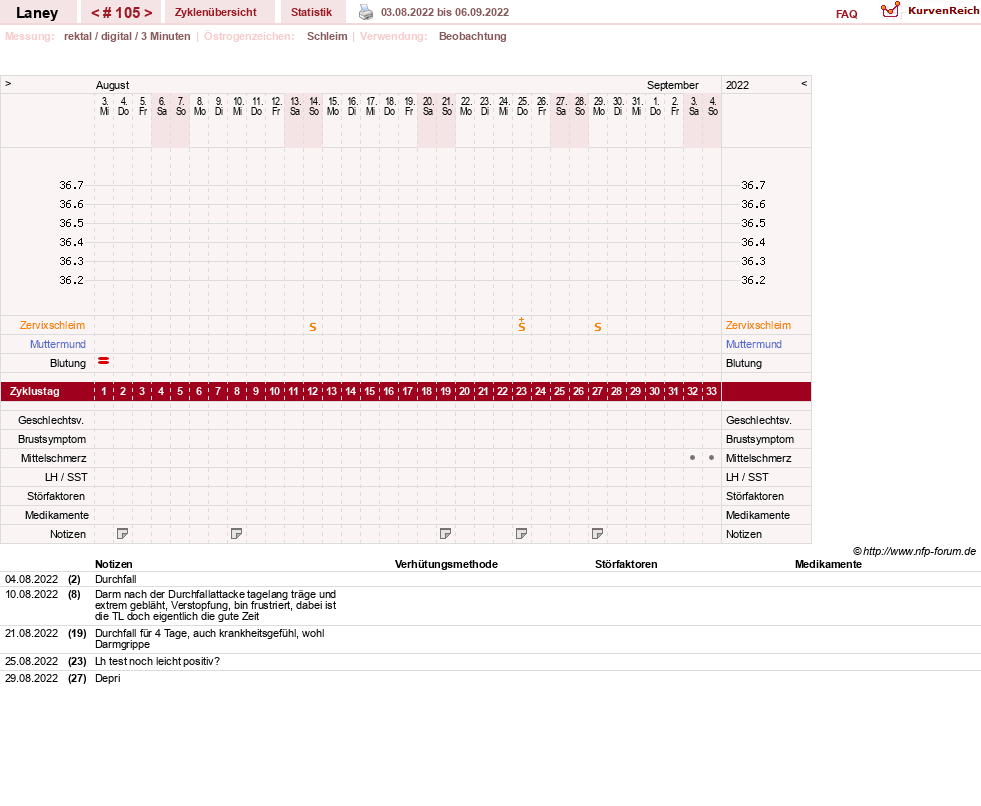 NFP-Kurve User #4950