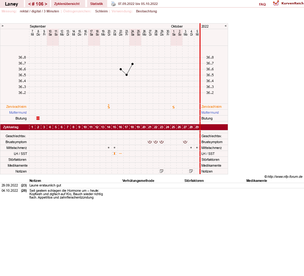 NFP-Kurve User #4950
