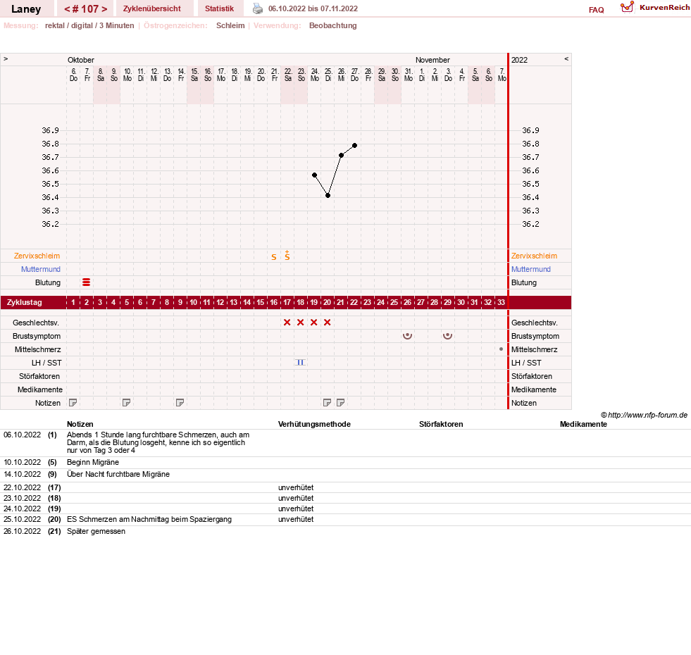 NFP-Kurve User #4950