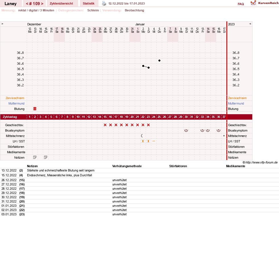 NFP-Kurve User #4950