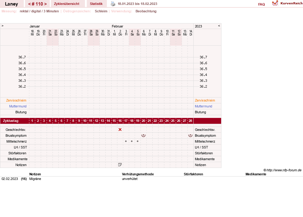 NFP-Kurve User #4950