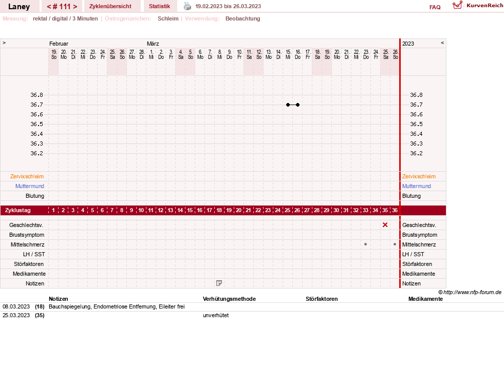 NFP-Kurve User #4950