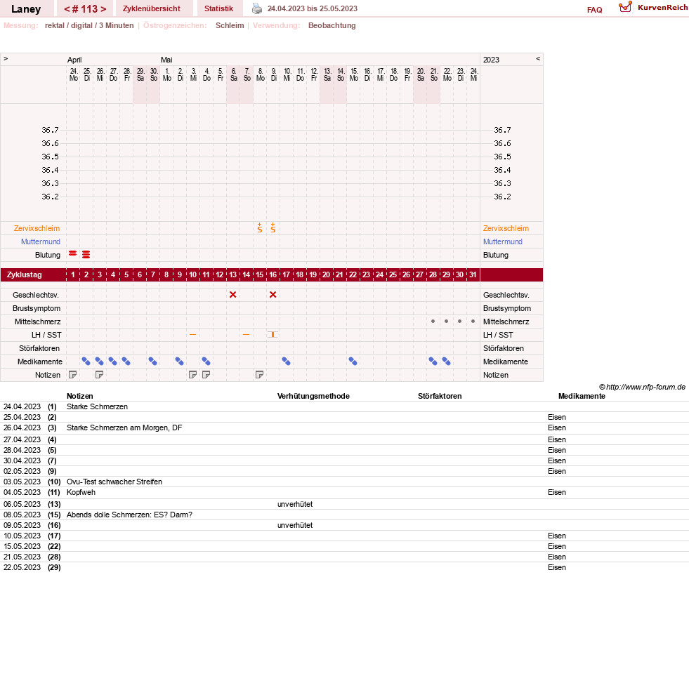 NFP-Kurve User #4950