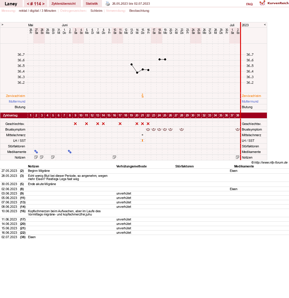 NFP-Kurve User #4950