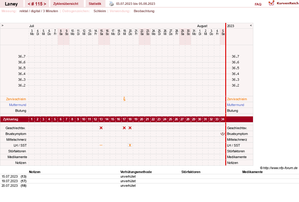 NFP-Kurve User #4950