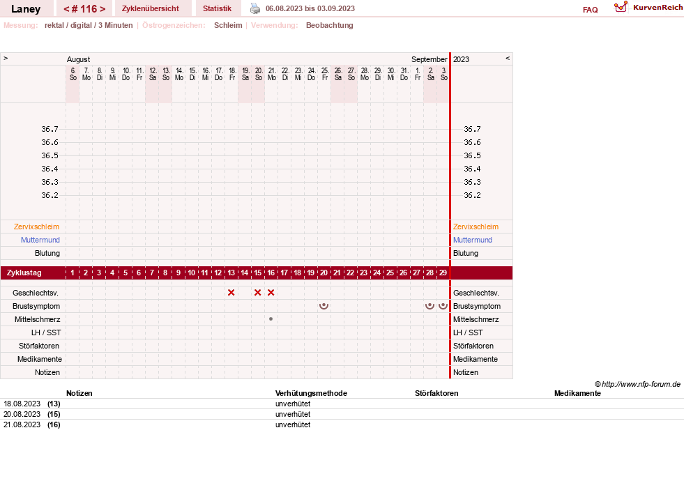 NFP-Kurve User #4950