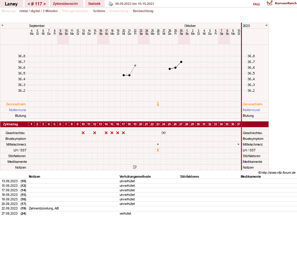 NFP-Kurve User #4950