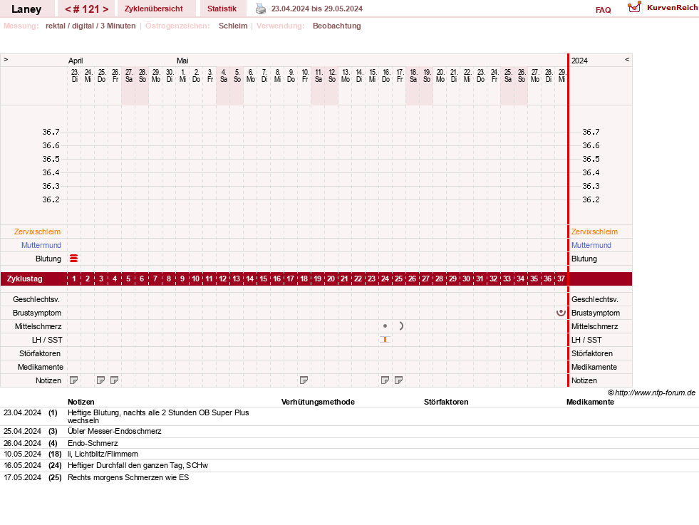 NFP-Kurve User #4950