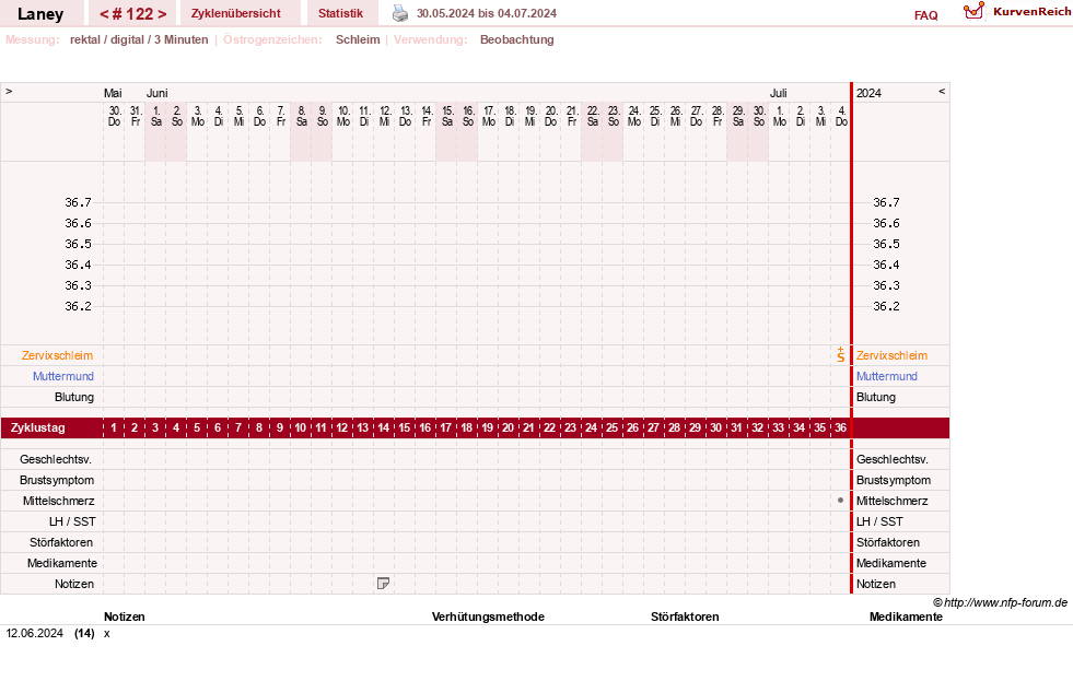 NFP-Kurve User #4950