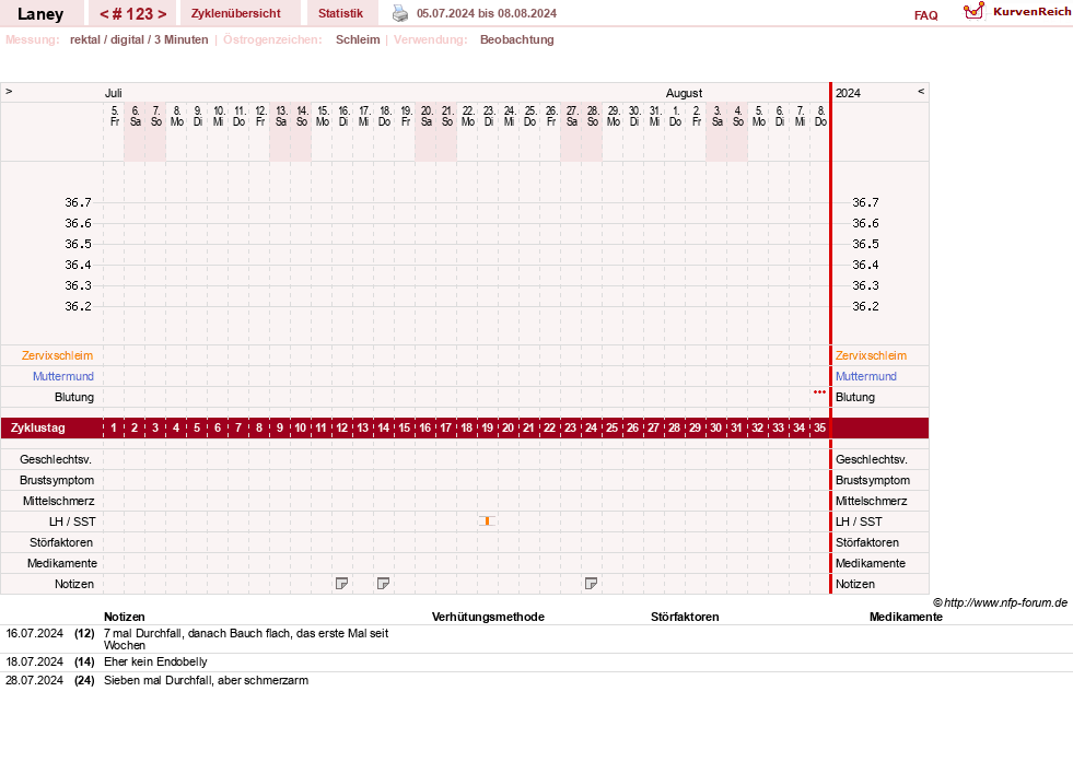 NFP-Kurve User #4950
