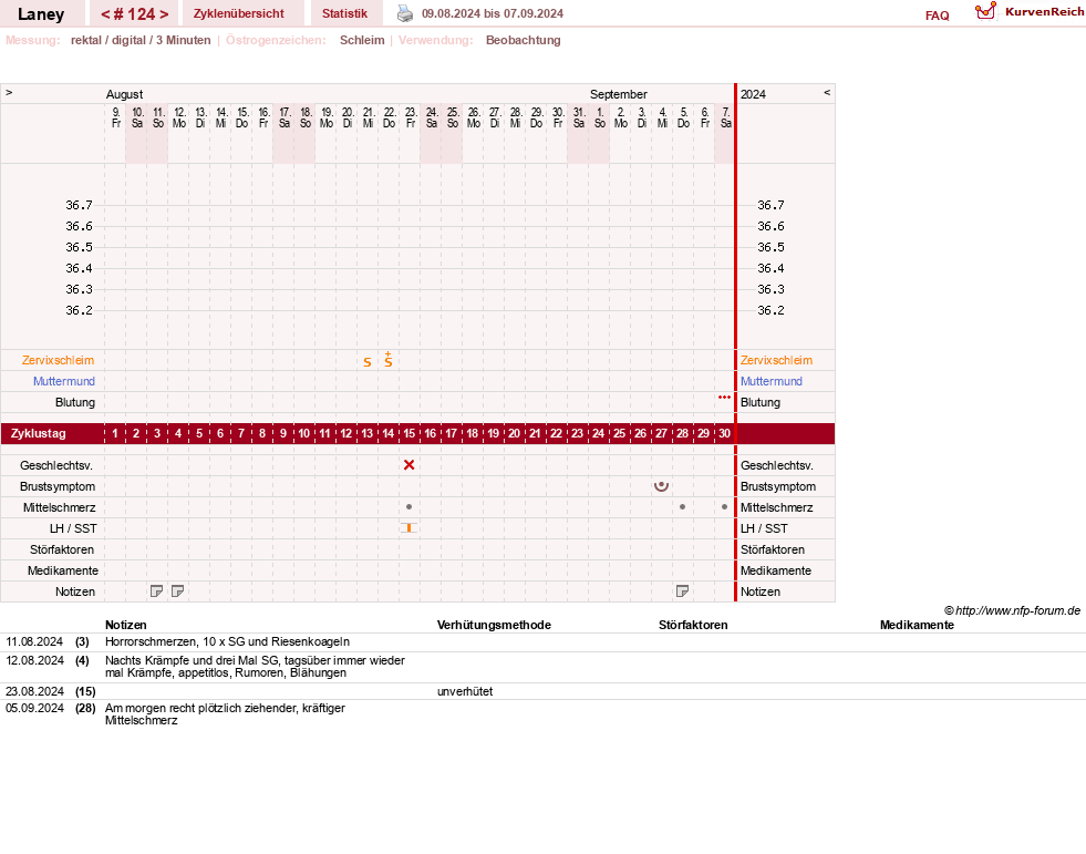 NFP-Kurve User #4950