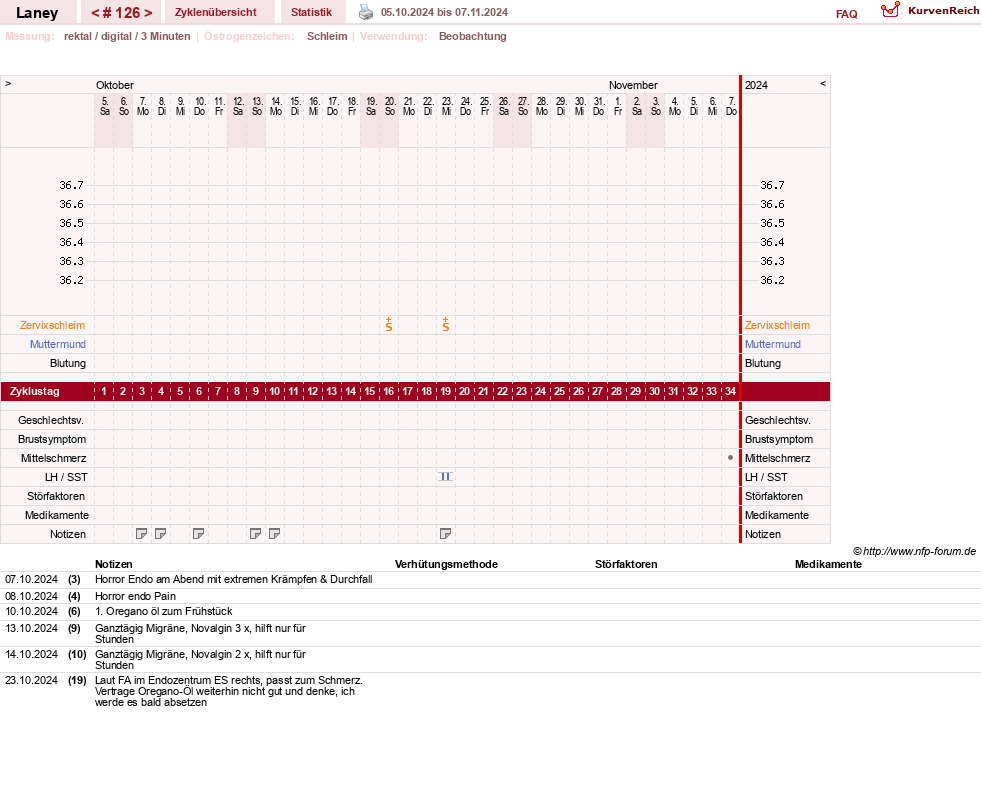 NFP-Kurve User #4950