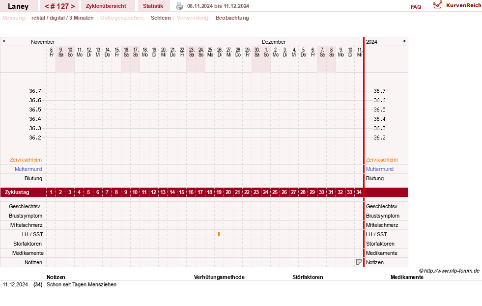 NFP-Kurve User #4950