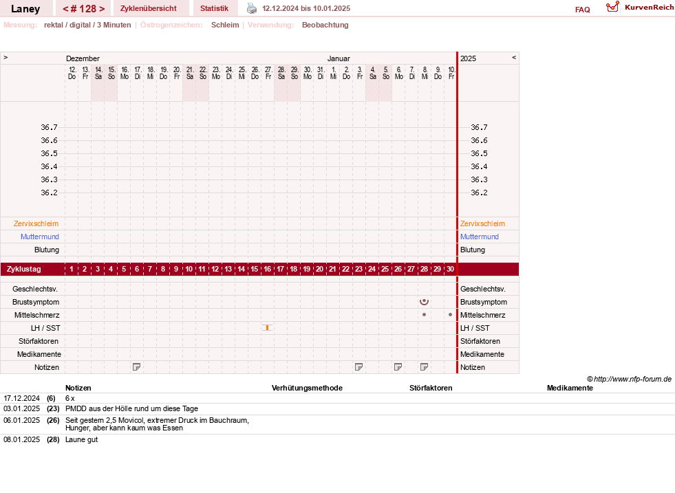 NFP-Kurve User #4950