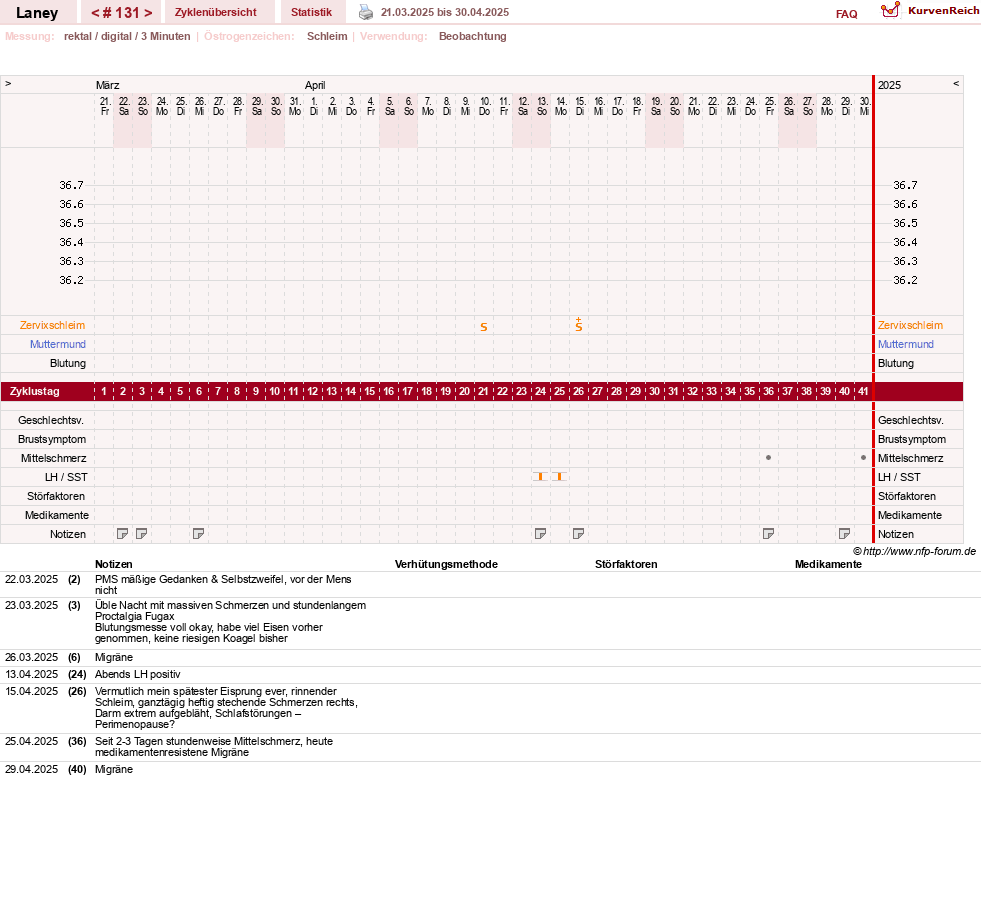NFP-Kurve User #4950