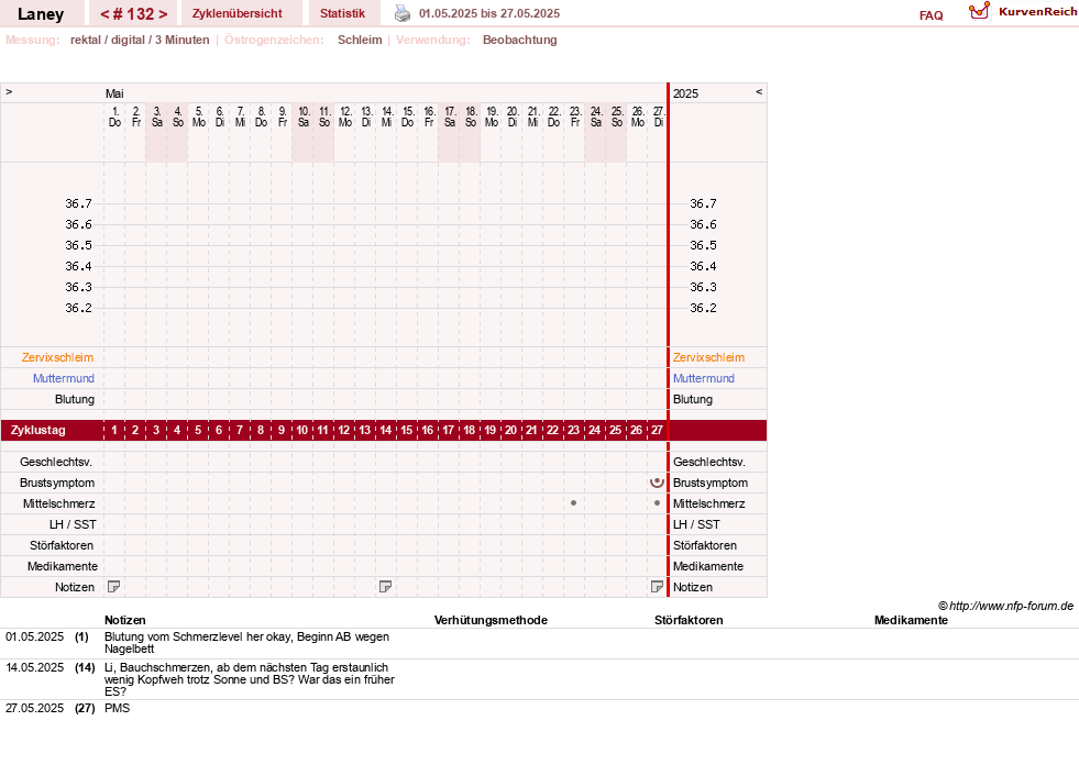 NFP-Kurve User #4950