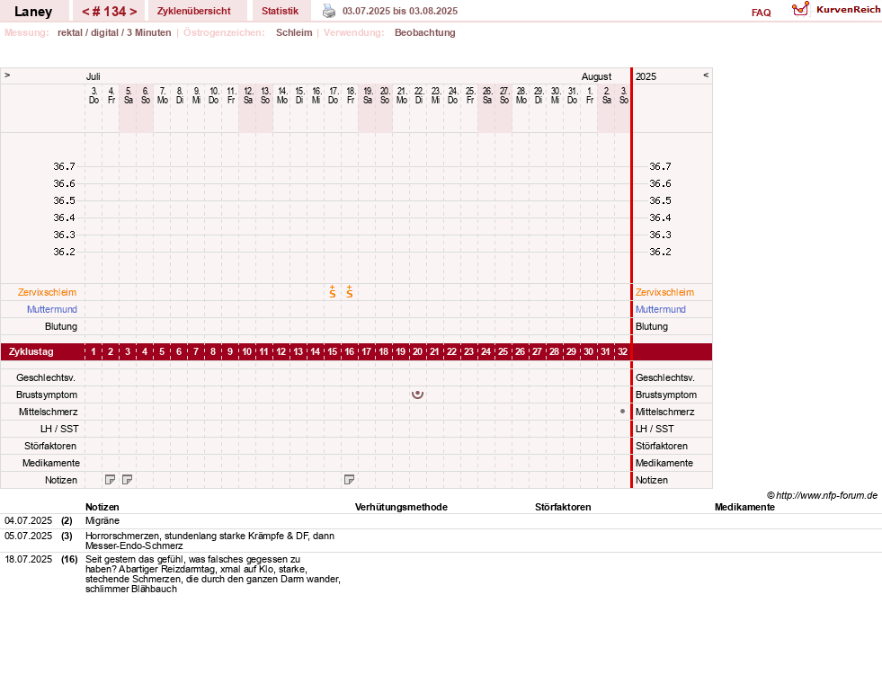 NFP-Kurve User #4950