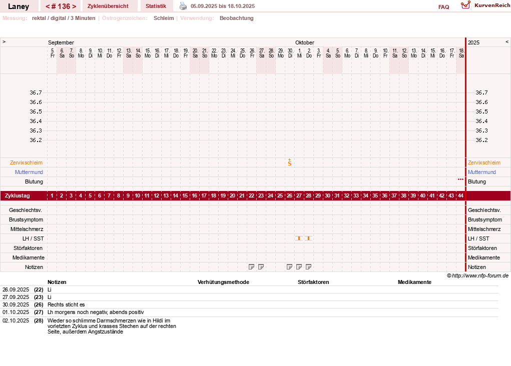 NFP-Kurve User #4950
